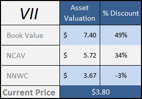 Vicon-Industries-VII-Asset-Valuation.jpg